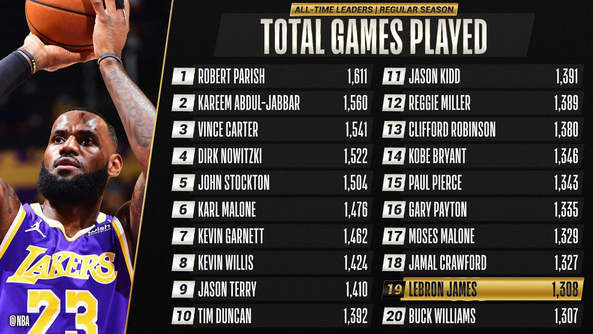 亚博娱乐 -今晚新疆广汇迎来里程碑：NBA常规赛节点到来，管理层满意，轮换策略成焦点的简单介绍